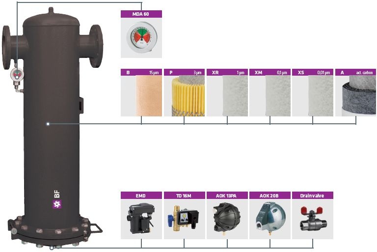 bf-aluminium-compressed-air-filter.jpg bf-aluminium-compressed-air-filter.jpg